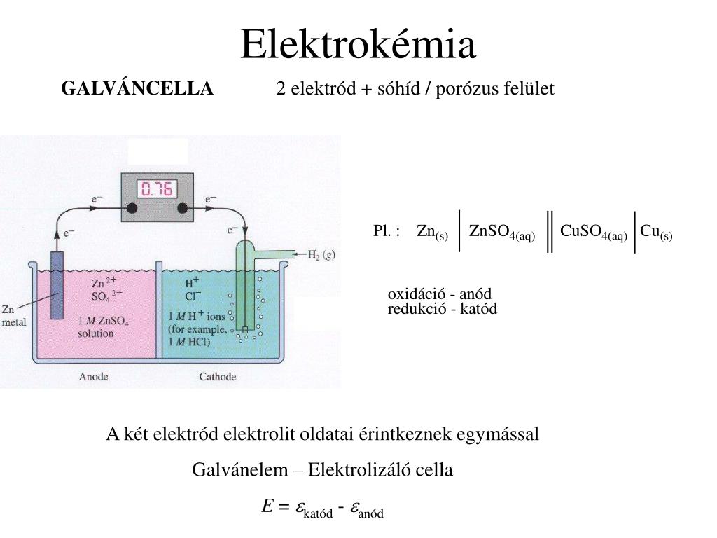PPT - Elektrokémia PowerPoint Presentation, free download - ID:6771517