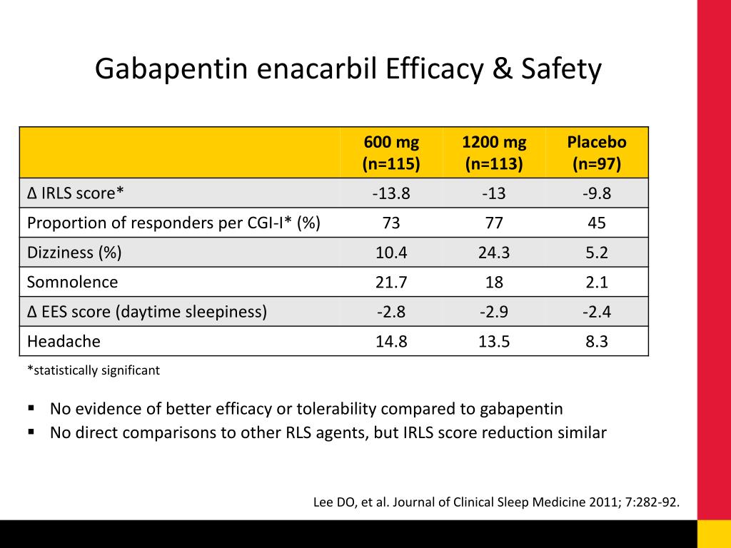 is horizant and gabapentin the same thing