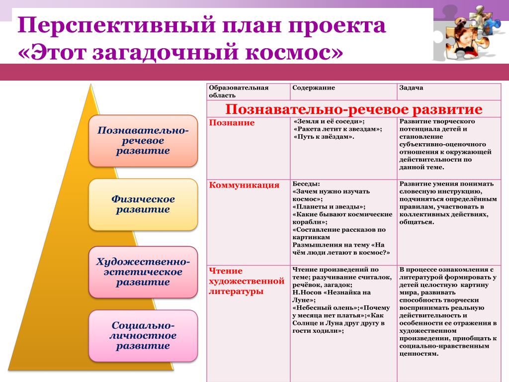 Задачи развития по образовательным областям. Образовательная область проекта. Перспективный план. Перспективное планирование в ДОУ. Перспективный план развития ДОУ.