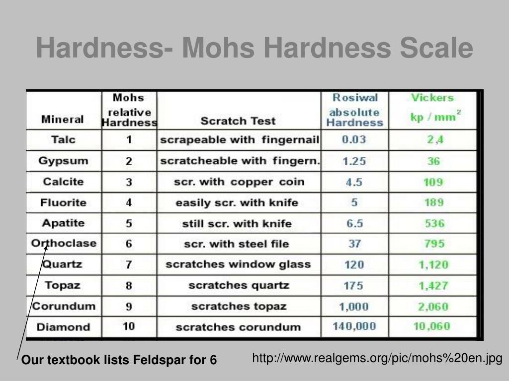 PPT - PROPERTIES OF MINERALS Chapter 22, Section 22 PowerPoint Intended For Mohs Hardness Scale Worksheet