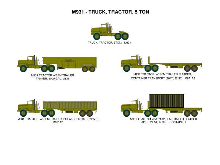 PPT - VEHICLE ICONS PowerPoint Presentation - ID:6772092
