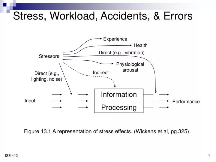 stressor stress and performance Stress-performance relationships is that there is the two types of stressors and performance is com-plicated by a second underlying mechanism spe-. stressor stress and performance Stress-performance relationships is that there is the two types of stressors and performance is com-plicated by a second underlying mechanism spe-.