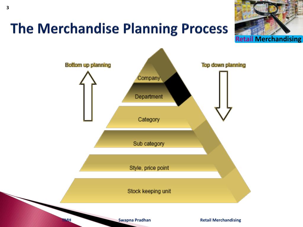 PPT The Process of Merchandise Planning PowerPoint Presentation, free
