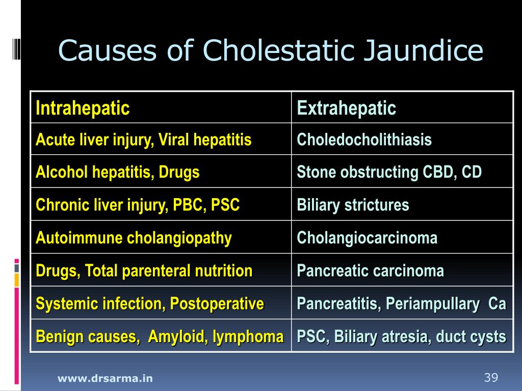 Ppt Jaundice For The Practitioners Powerpoint Presentation Free Download Id6772779 1561