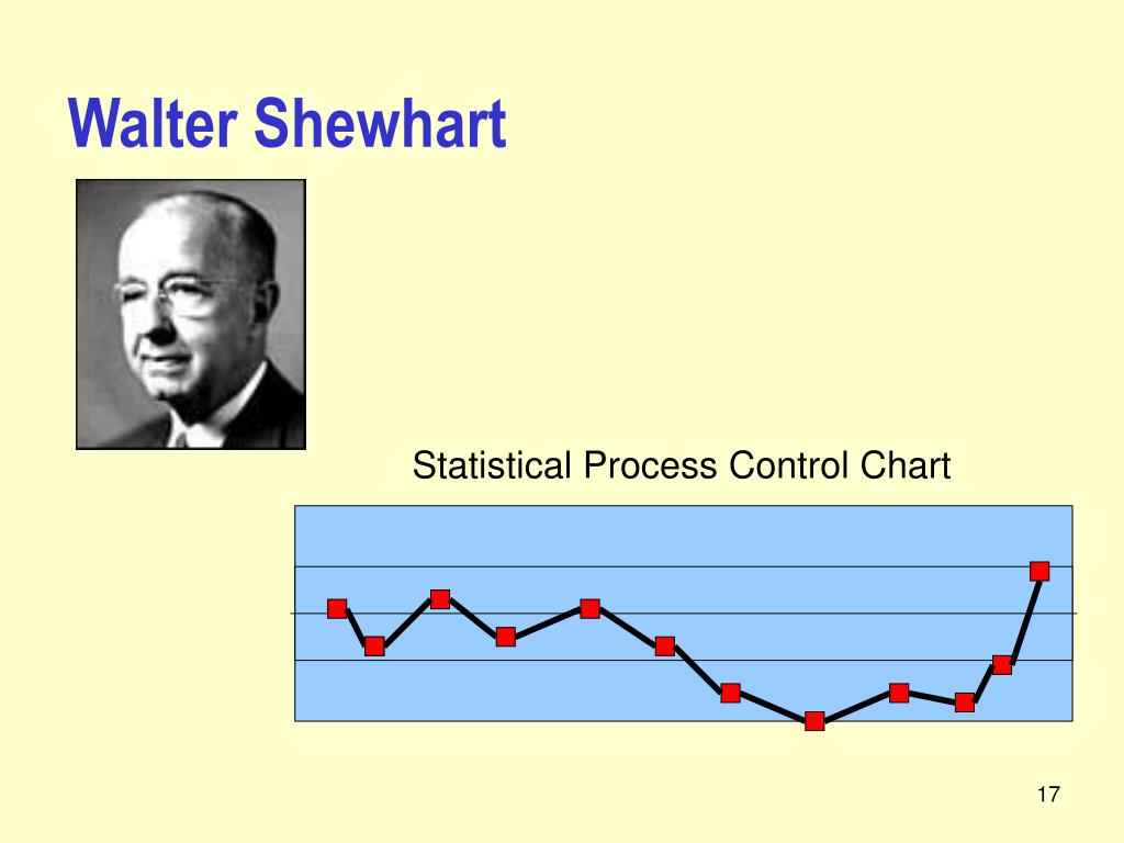 PPT Introduction To Laboratory Quality Management PowerPoint 