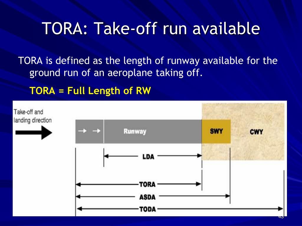 Take it off перевод. Tora take-off. Tora toda asda определения. Take off Run это. The take-off Run available (Tora).