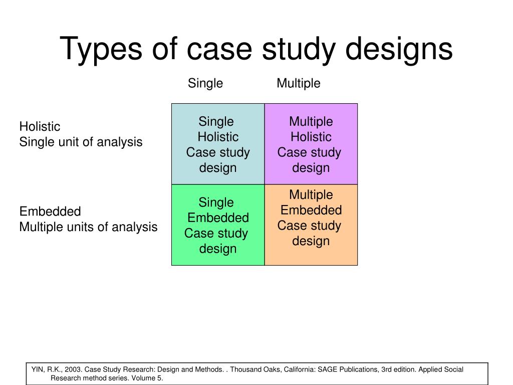 case study design types