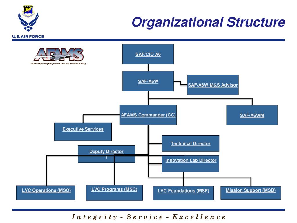 Of Air Force Organizational Chart