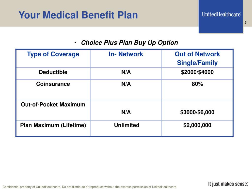PPT UnitedHealthcare BuyUp Plan PowerPoint Presentation, free