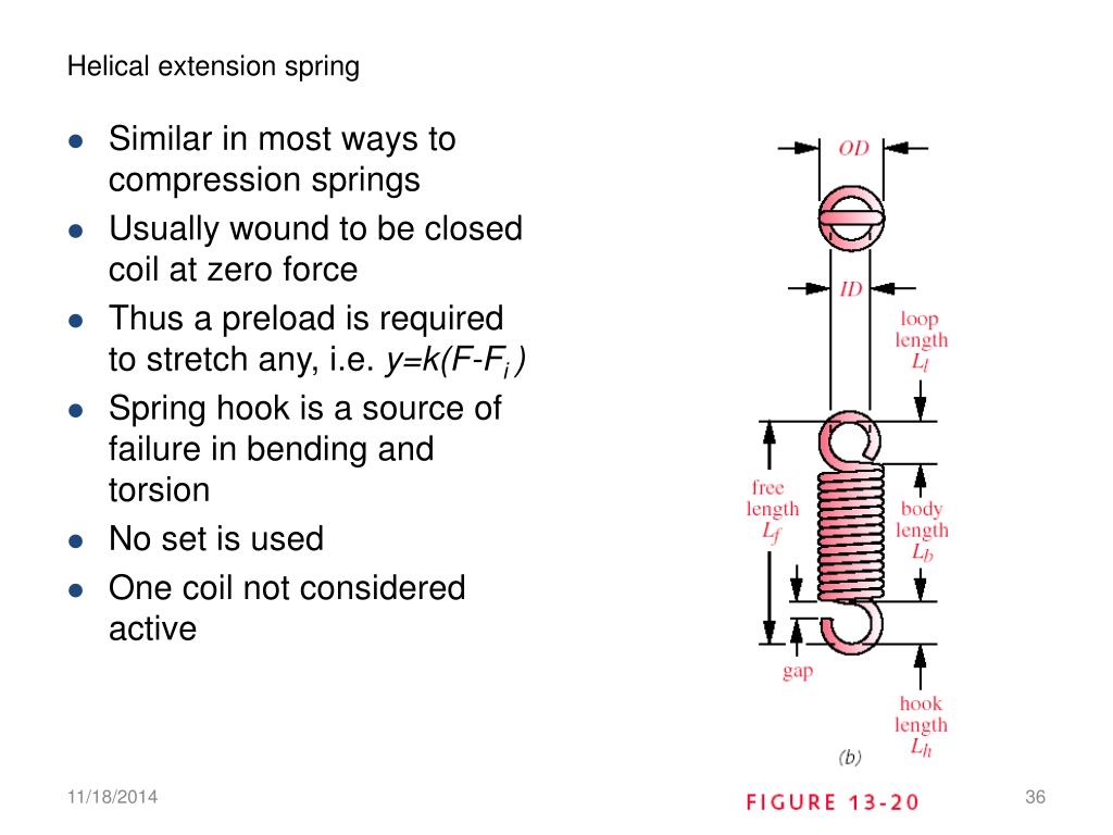 PPT Spring design PowerPoint Presentation, free download ID6774612