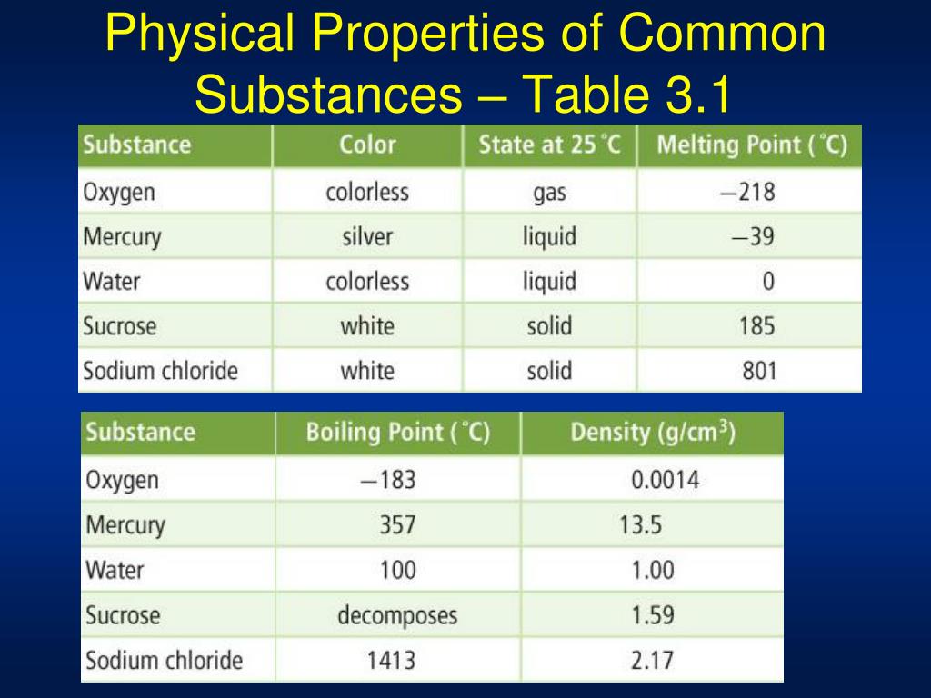 Properties common. Physical properties. Physical properties of matter. Material physical properties. Properties of substances.