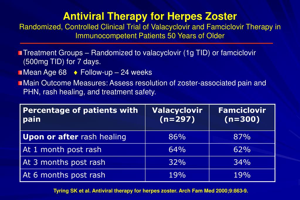 acyclovir vs valacyclovir vs famciclovir for shingles