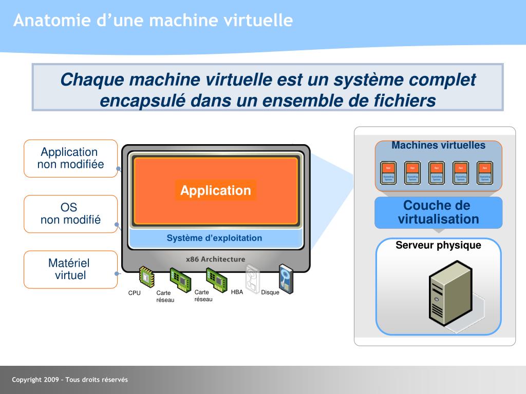 PPT La Virtualisation VMware PowerPoint Presentation Free Download PPT La Virtualisation VMware PowerPoint Presentation Free Download