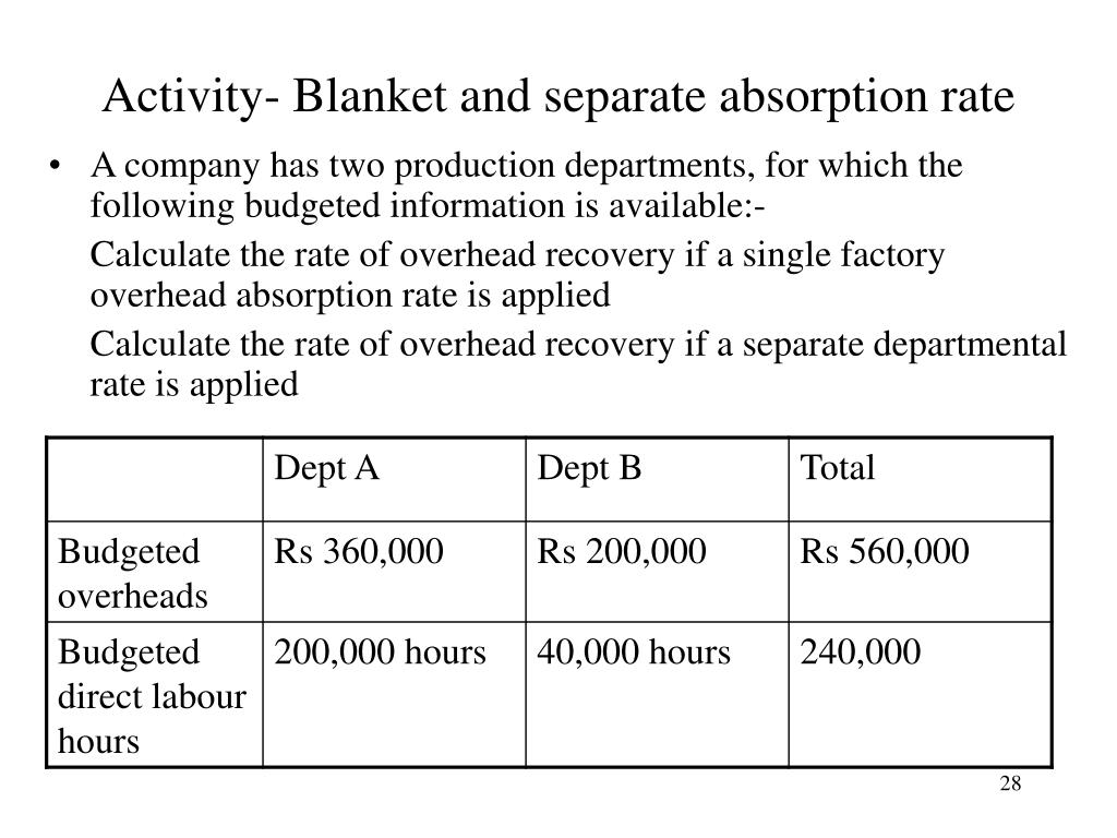 PPT Overheads and absorption costing PowerPoint Presentation, free