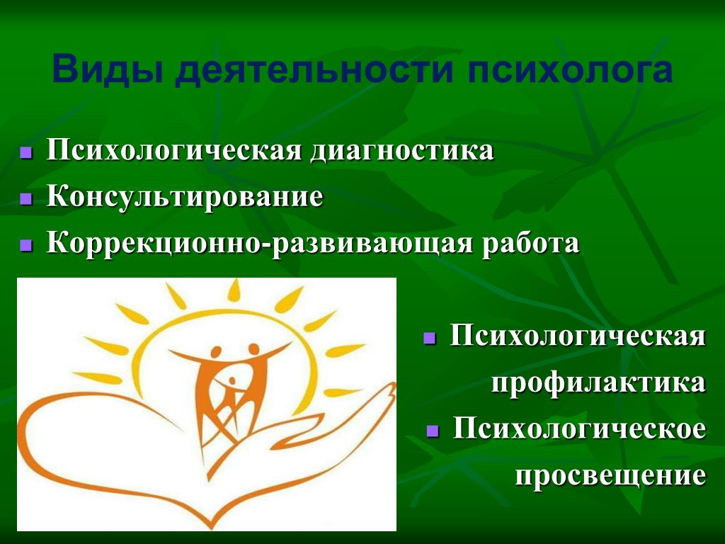 Отчет организация психологической. Виды деятельности психолога. Виды работы психолога. Психологическая диагностика. Психолог для презентации.