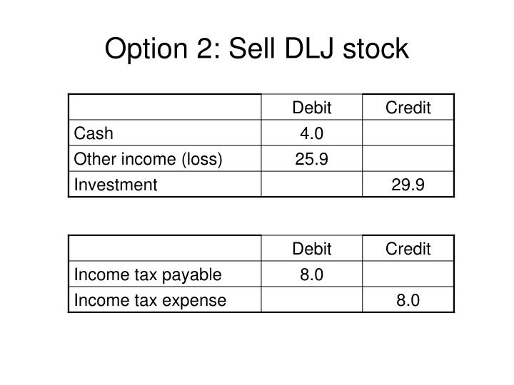 American express stock options