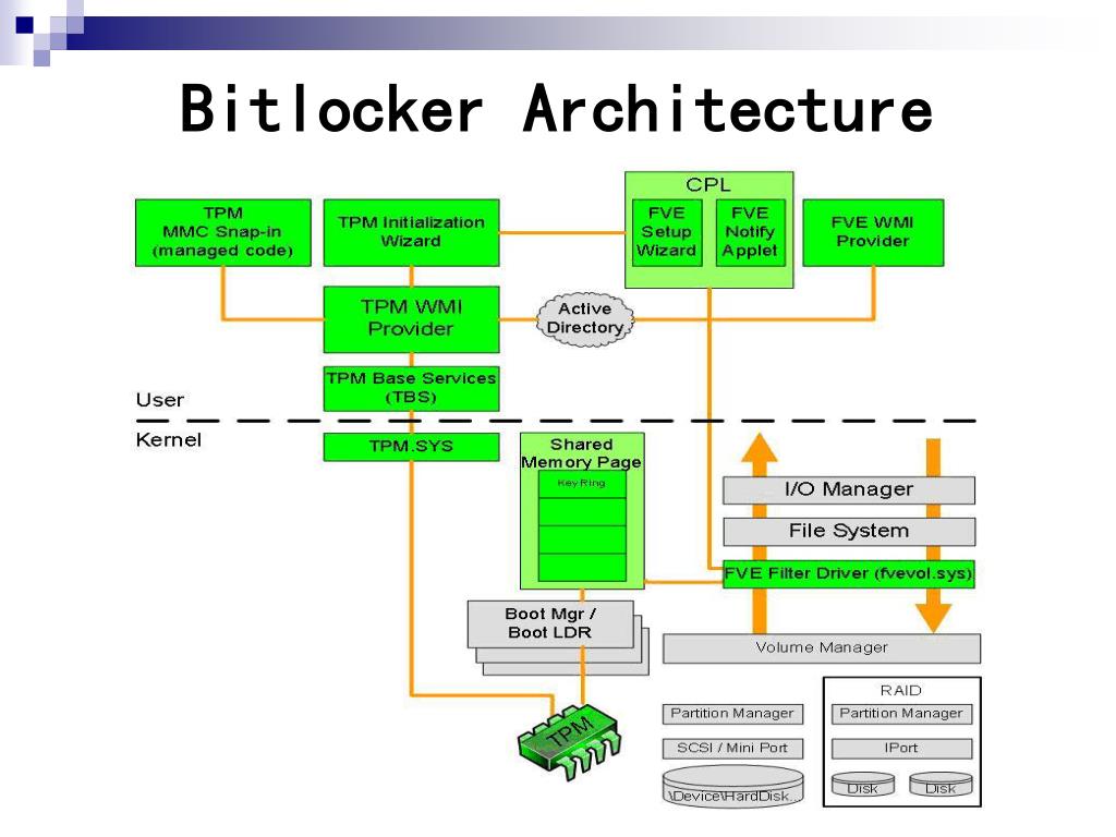 PPT - Rambling on the Private Data Security PowerPoint ...