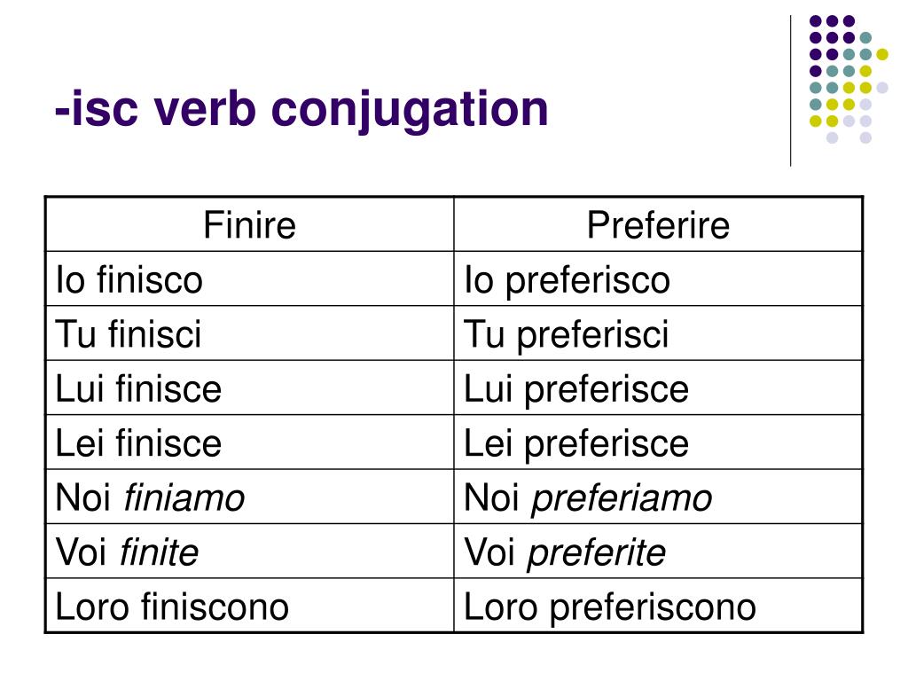 isc verb conjugation.