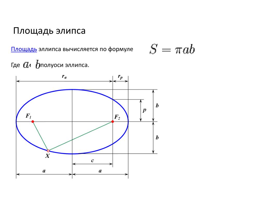 Площадь поверхности свода. Площадь овала формула через диаметр. Площадь эллипса формула. Площадь поверхности объемного эллипса. Формула расчета площади эллипса.