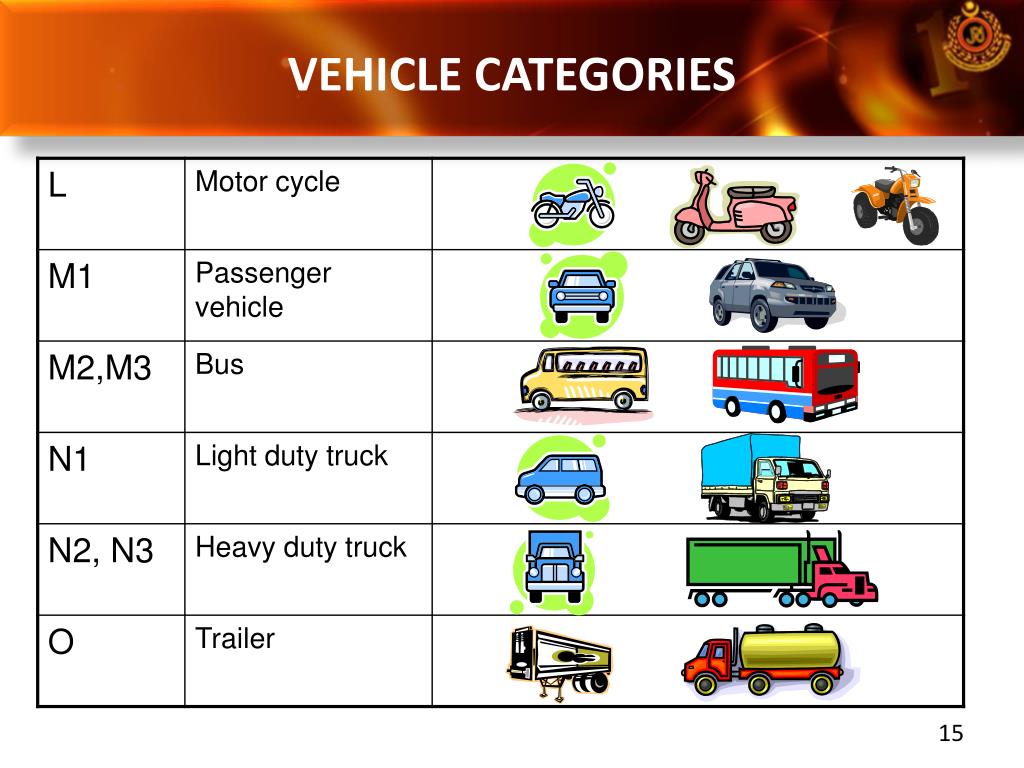 What Is Required On A Motor Vehicle at Merrill Reese blog