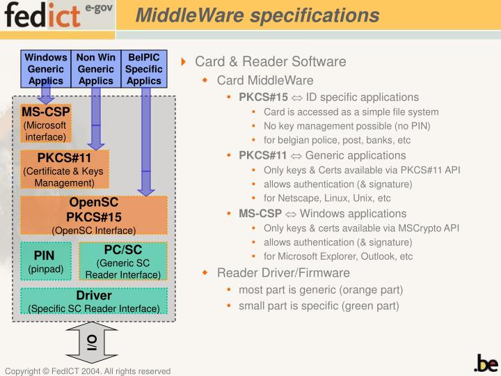belpic middleware