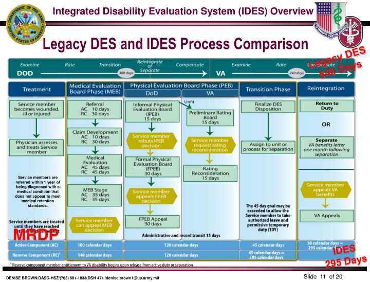 ppt integrated disability evaluation system ides powerpoint