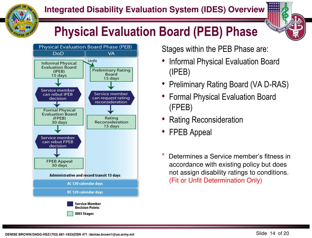 PPT Integrated Disability Evaluation System IDES PowerPoint PPT Integrated Disability Evaluation System IDES PowerPoint