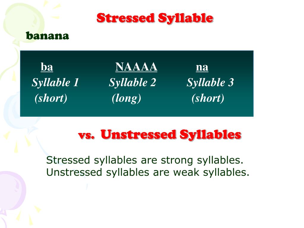 Underline the stressed. Stressed syllable. Syllable стресс. Stressed and unstressed syllables. Примеры stressed syllable.