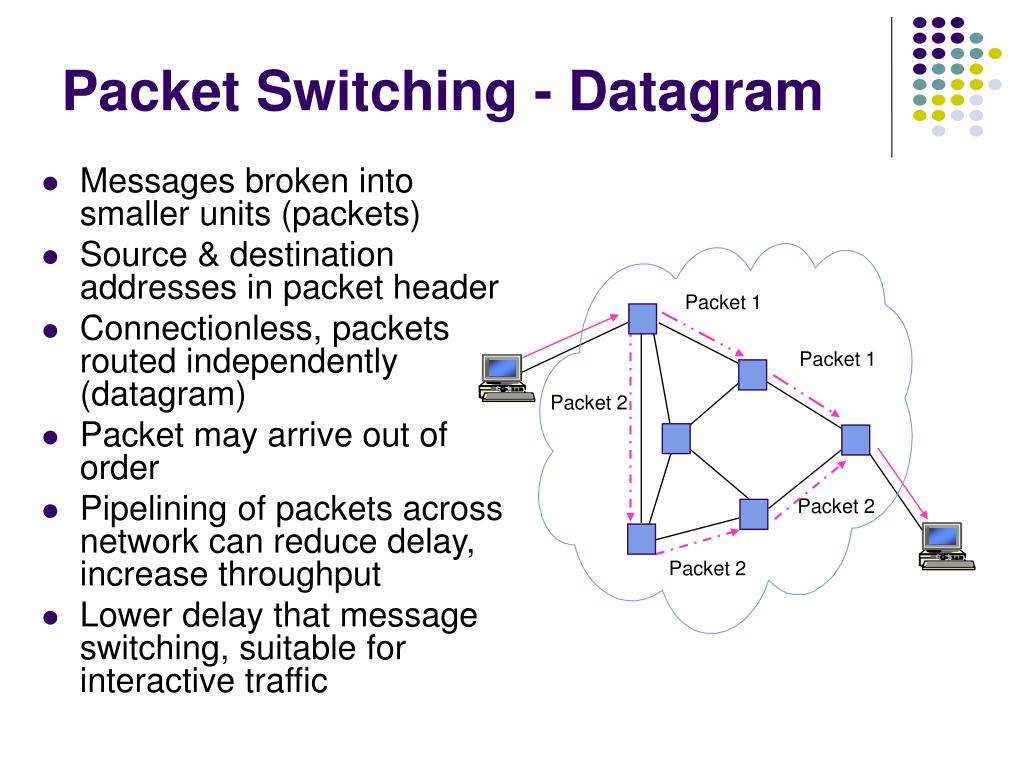 Ppt Chapter 7 Packet Switching Networks Powerpoint Presentation Free Download Id 6778751