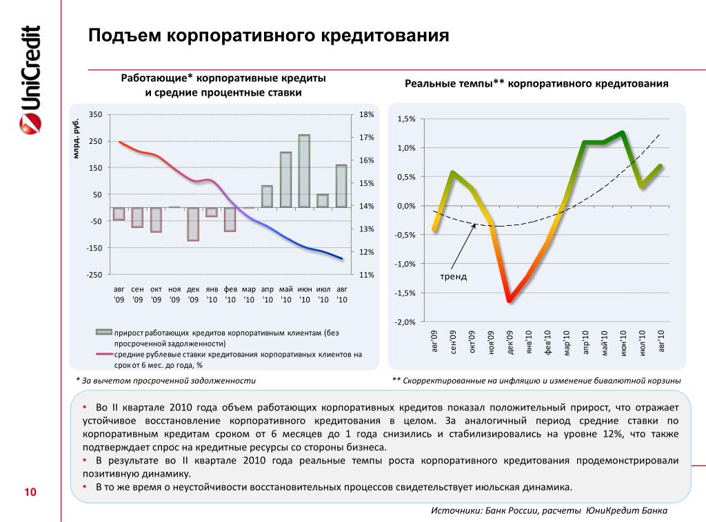 Бивалютный депозит схема