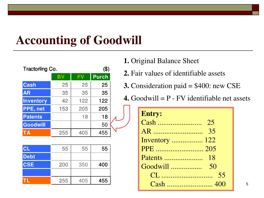 PPT “Goodwill Valuation” PowerPoint Presentation, free download ID