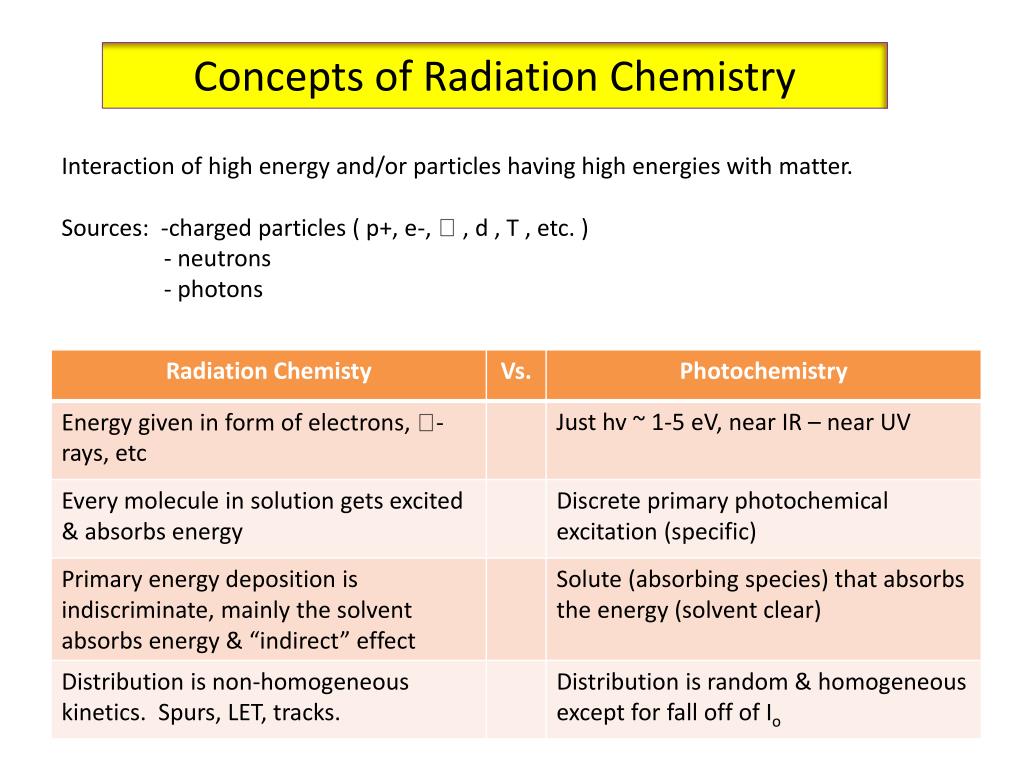 Частица p 3. Applied radiation Chemistry. Institute of applied radiation Chemistry.