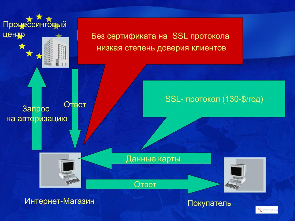 Протокол без шифрования. Процессинговый центр. Протокол SSL. SSL протокол логотип. Аутентификация запрос ответ.