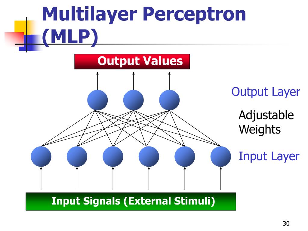 PPT Artificial Neural Networks PowerPoint Presentation, free download