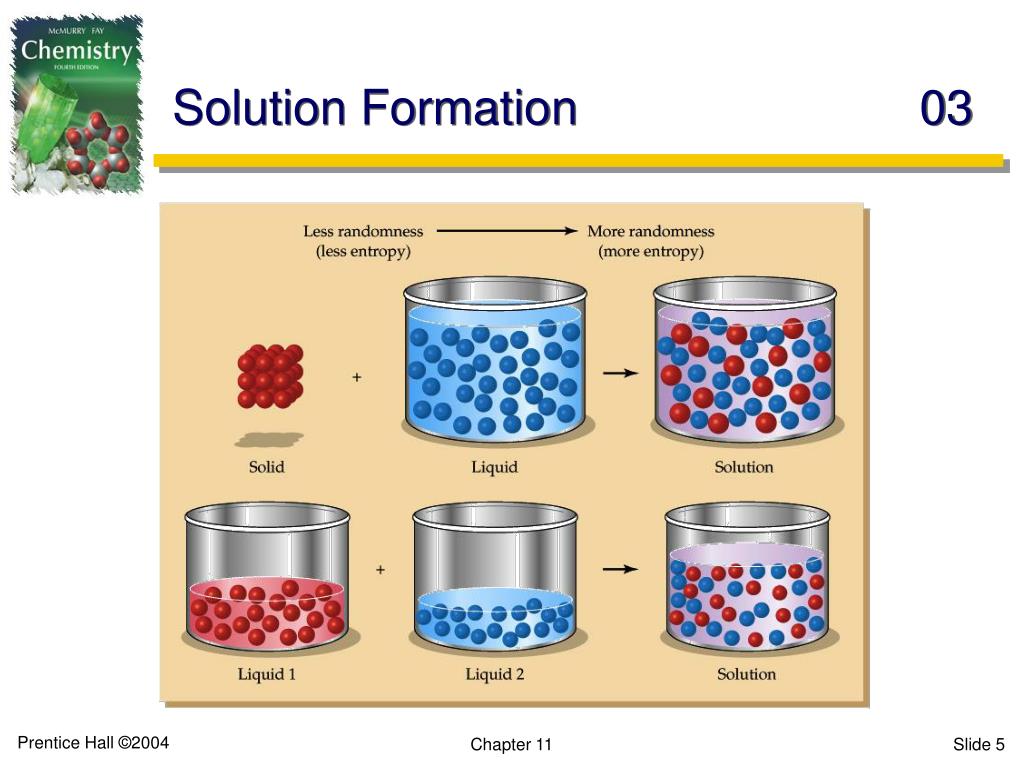 PPT - CHAPTER 11 PowerPoint Presentation, free download - ID:6781507