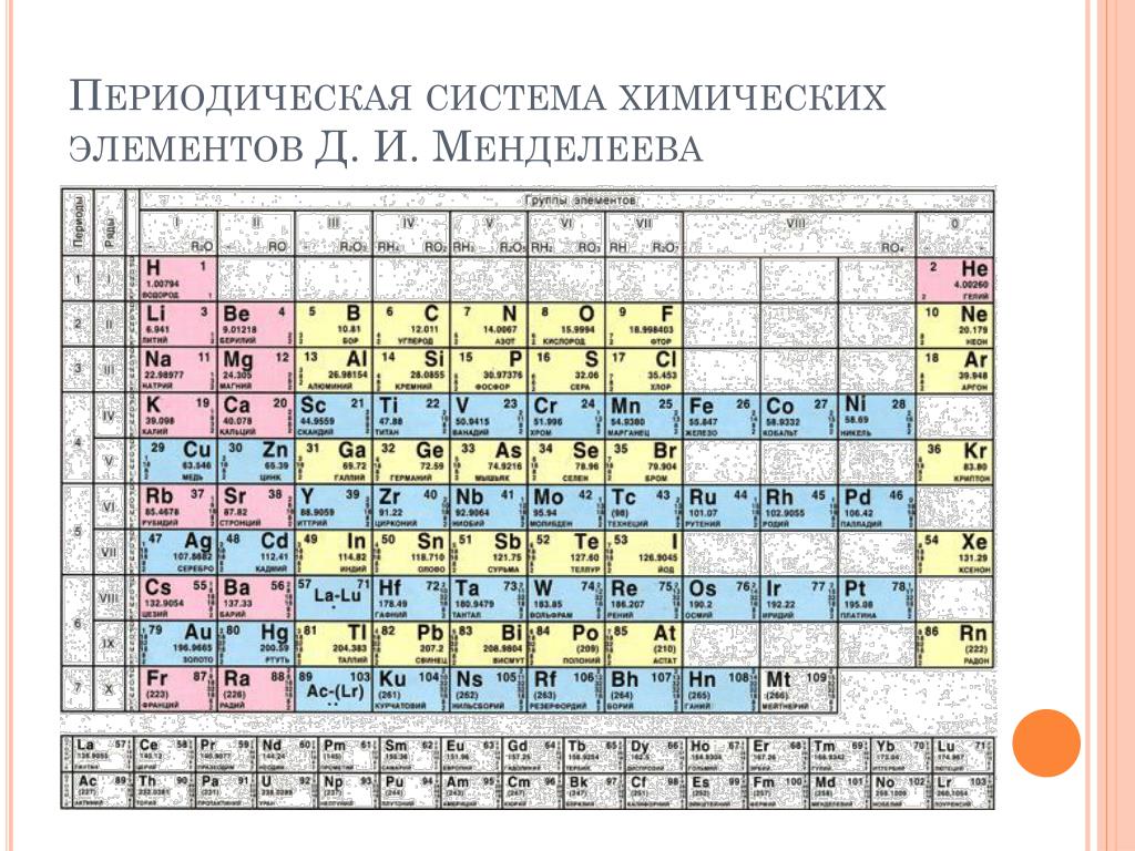 1е какой элемент. Периодическая система химических элементов Менделеева. Менделеев периодическая таблица химических элементов. Периодическая таблица химических элементов Менделеева 8 класс. Периодическая система химия 8 класс.