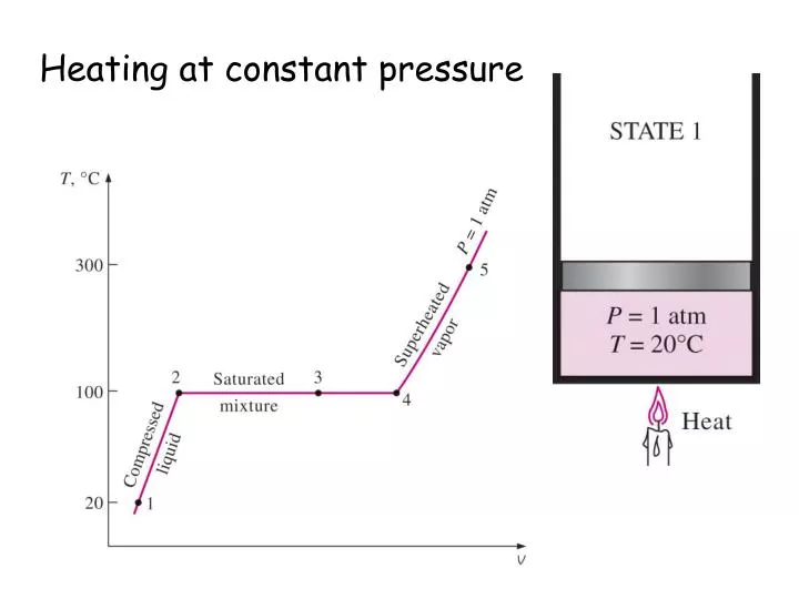 Ppt Heating At Constant Pressure Powerpoint Presentation Free