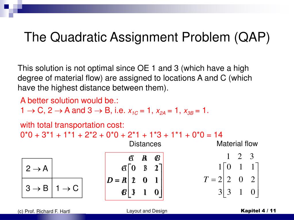 quadratic assignment problem applications