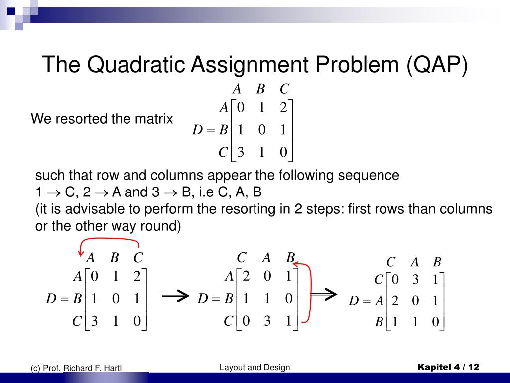 assignment problem of matrix