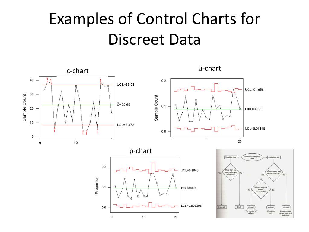 P Chart And C Chart Examples