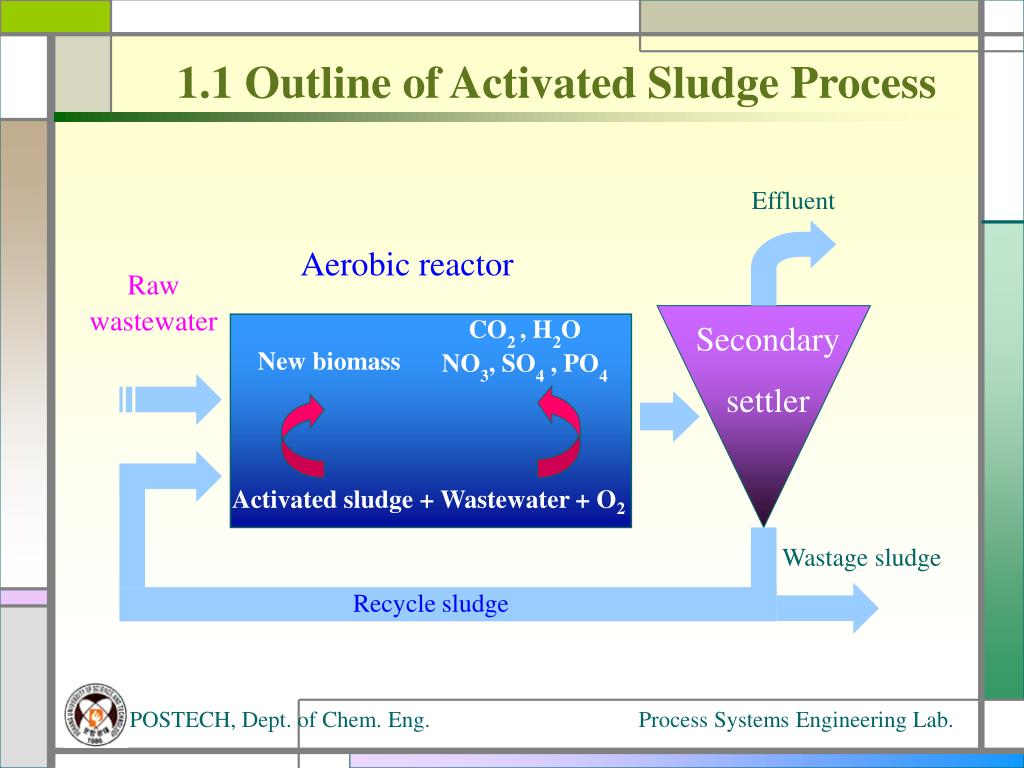 PPT - Module 16: The Activated Sludge Process – Part 2 PowerPoint