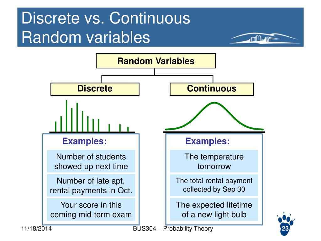 Variable expected. Discrete and Continuous variables. Continuous Random variable. Discrete and Continuous Random variables. Discrete Random variable.