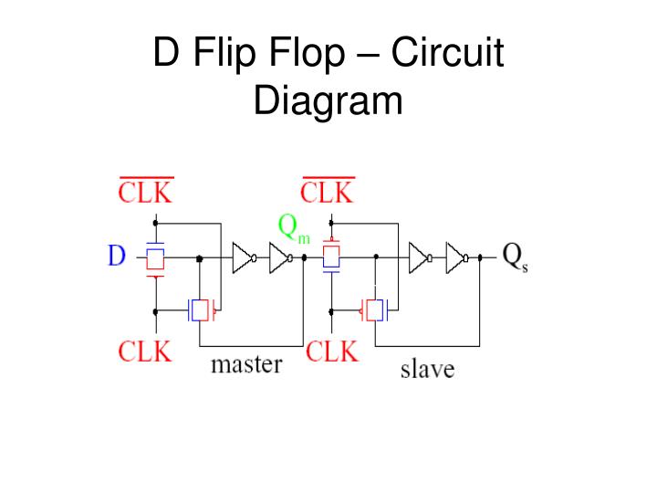 Ppt - Pass Transistor Logic Powerpoint Presentation