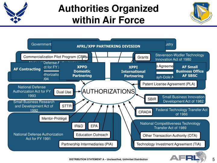 PPT - Small Business