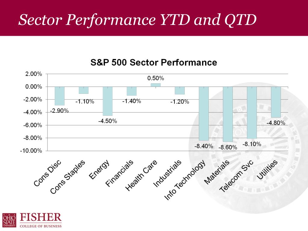 PPT Consumer Discretionary Sector PowerPoint Presentation, free
