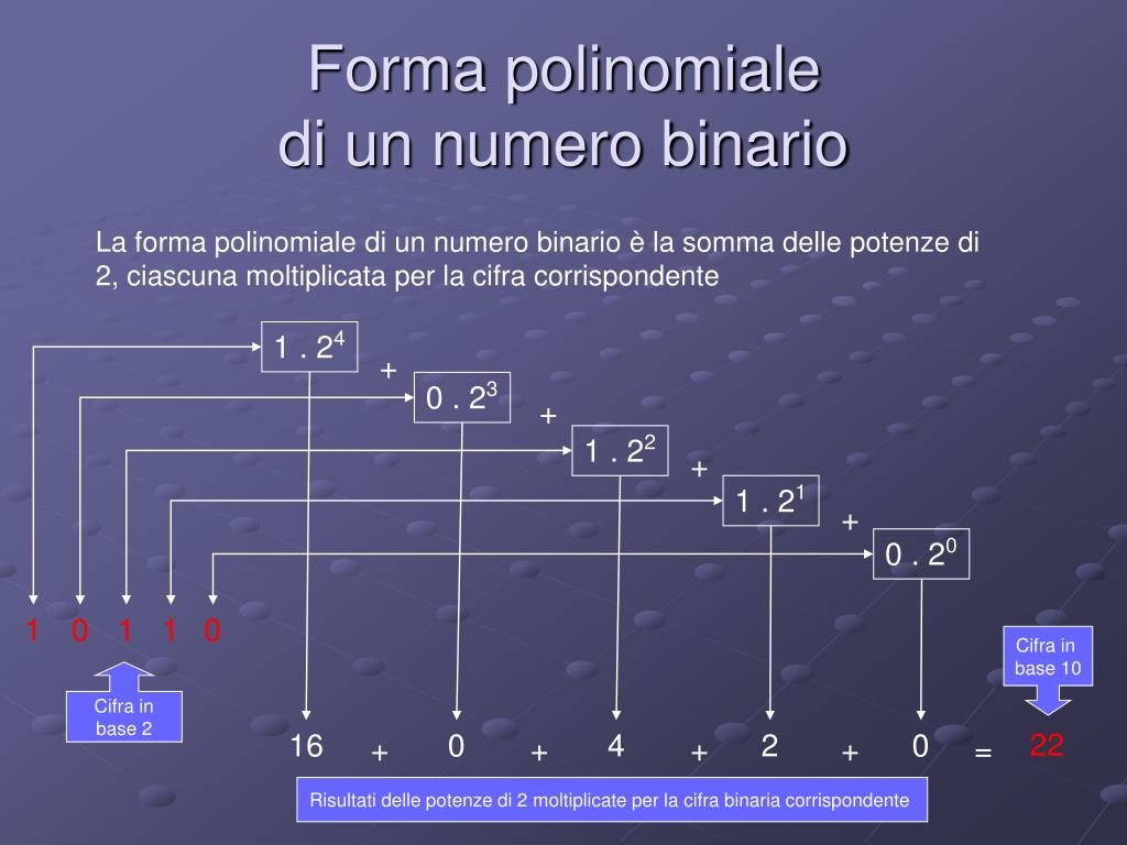 Ppt Sistema Di Numerazione Binario Powerpoint Presentation Free