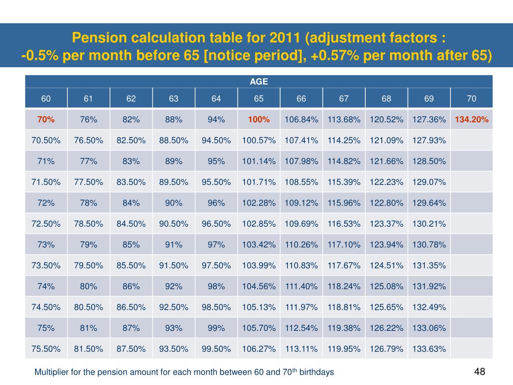 PPT This document contains information on the Canada Pension Plan
