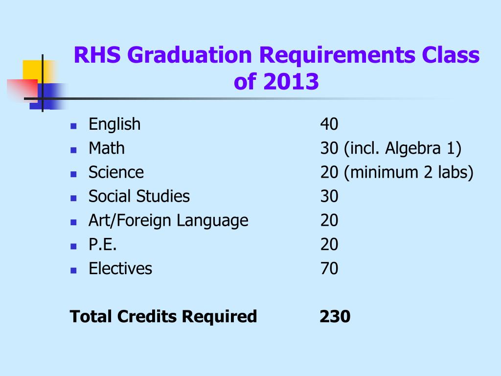 PPT - Rodriguez High School College Information Night: Essential ...