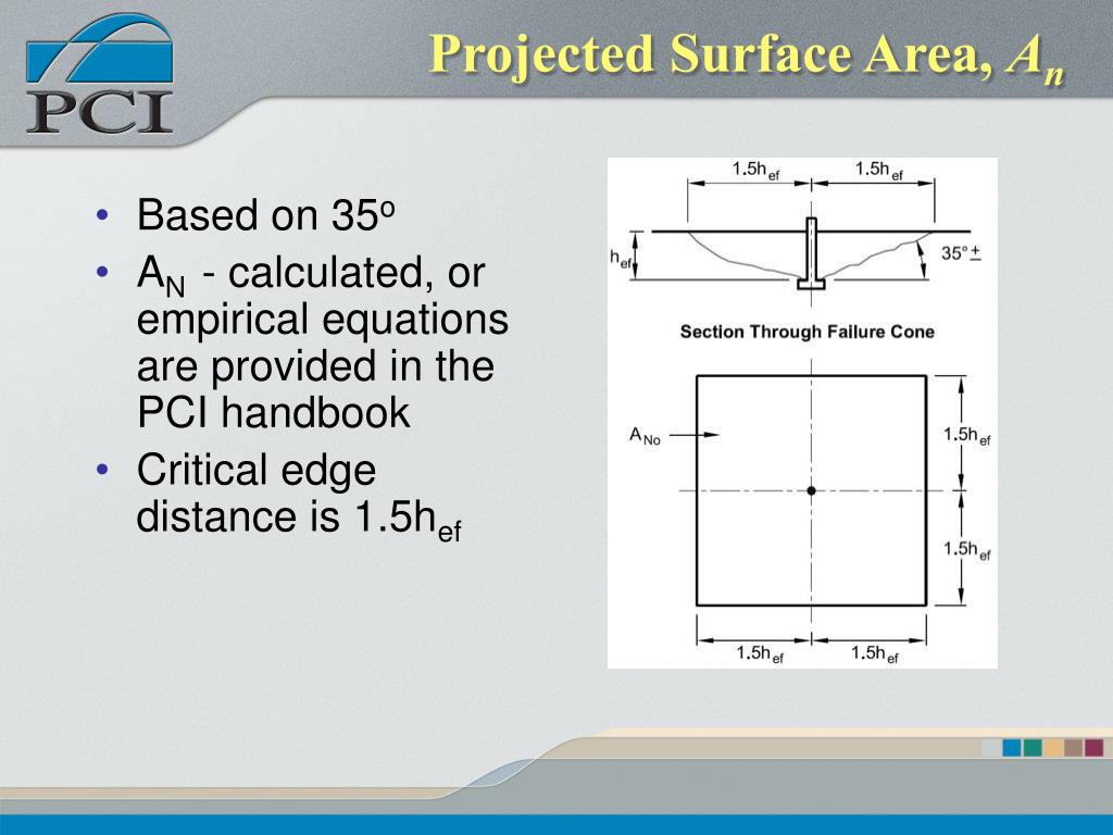paraview projected area