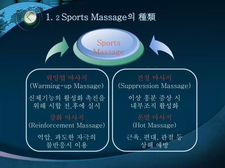 1 2 sports massage n.
